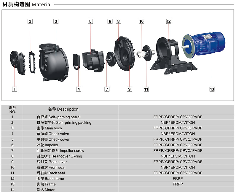 自吸耐腐蚀泵的结构原理
