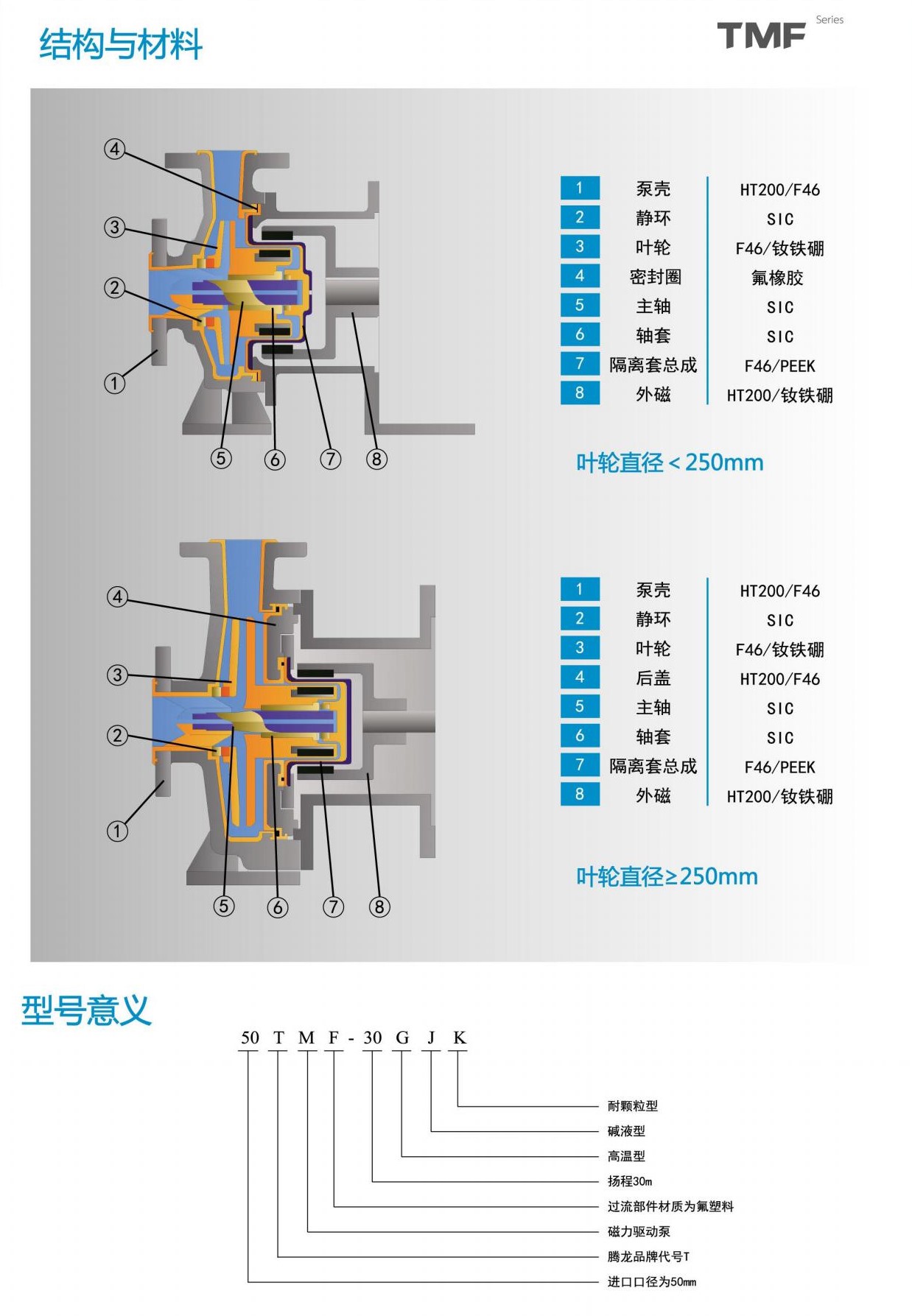 衬氟磁力泵结构