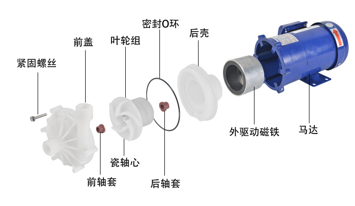 耐腐蚀磁力泵