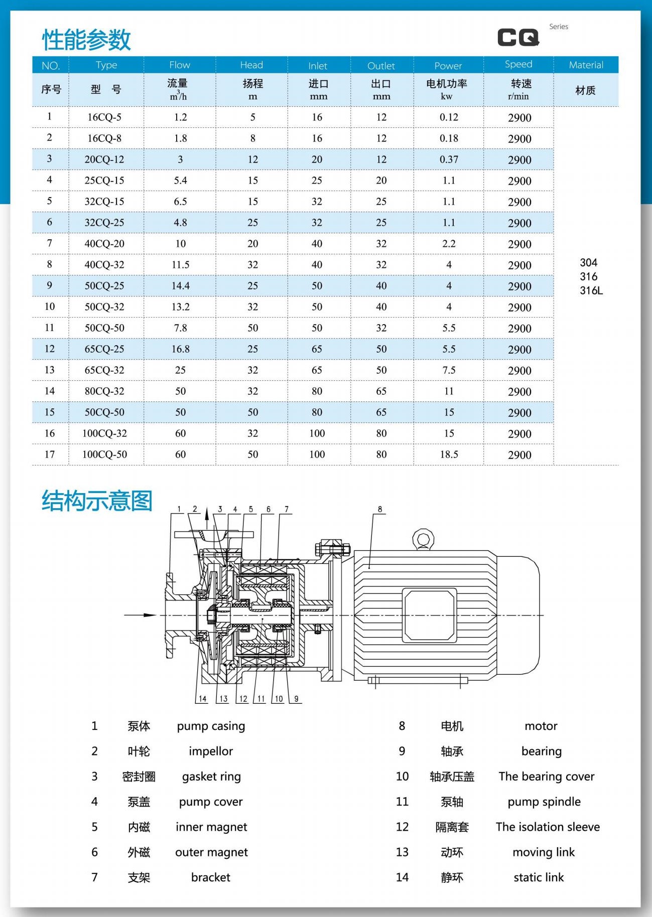 CQ小型不锈钢化工磁力泵型号价格