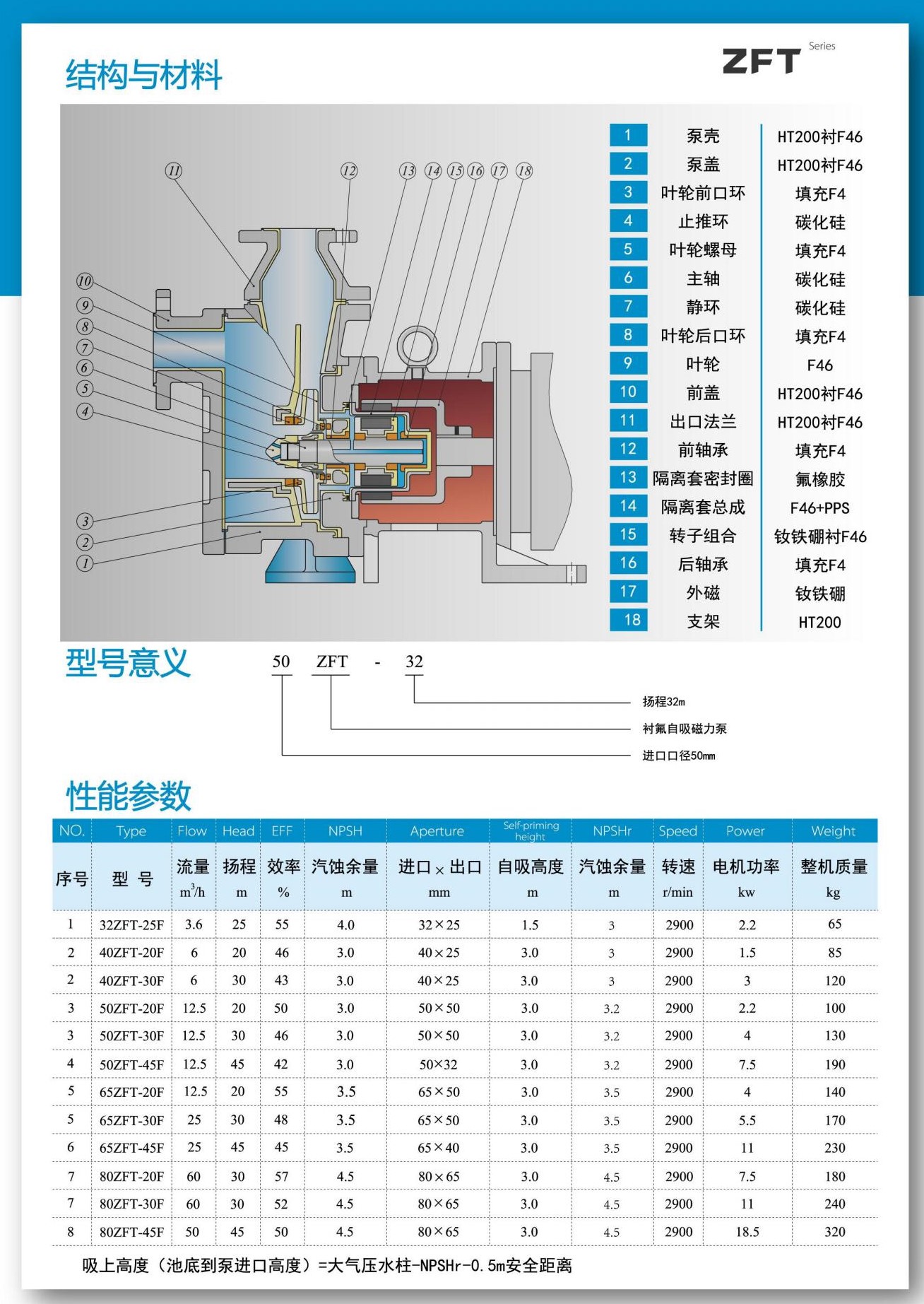 自吸式衬氟磁力泵价格型号