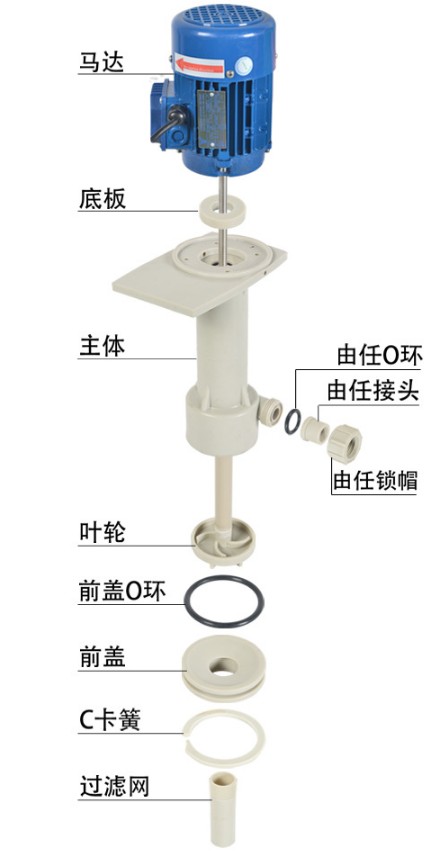 耐腐蚀泵