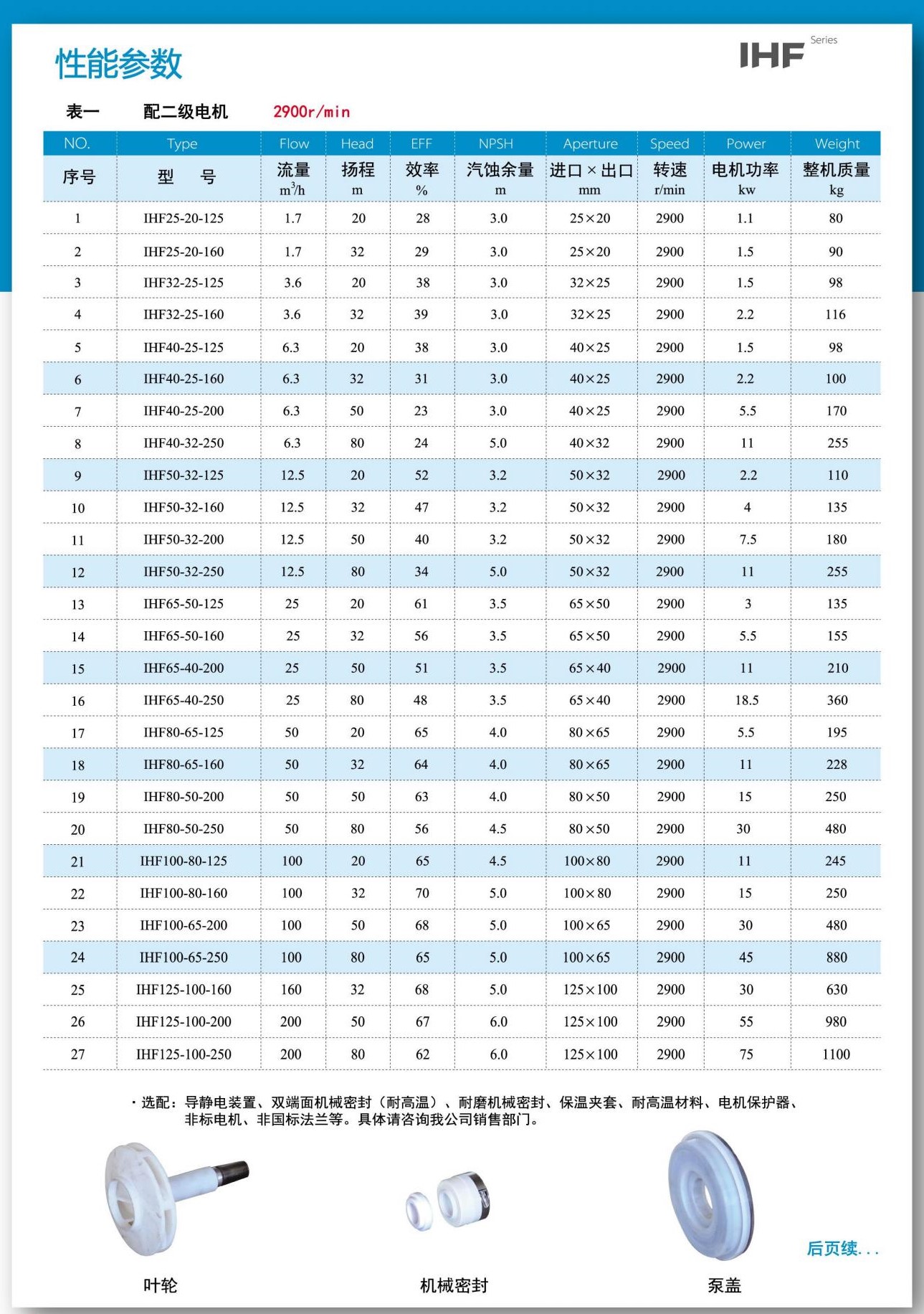 IHF衬氟离心泵型号