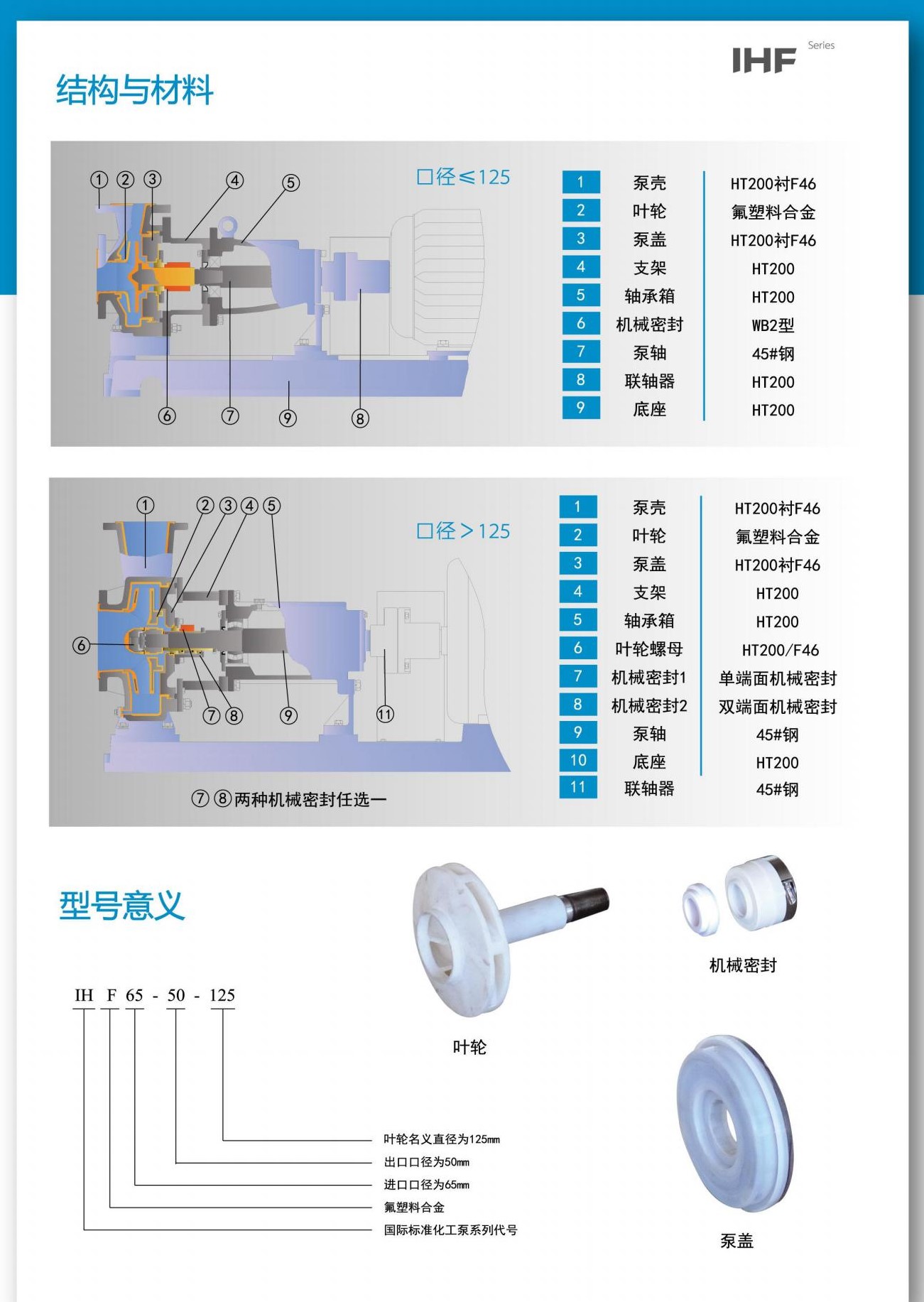 IHF衬氟离心泵结构特点