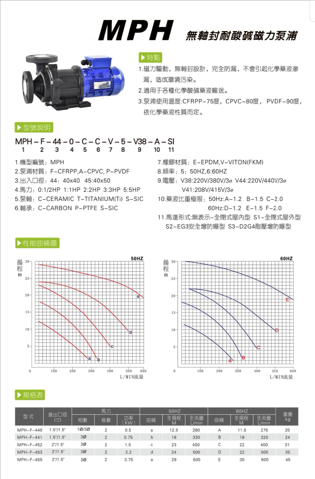 耐酸碱磁力泵型号参数