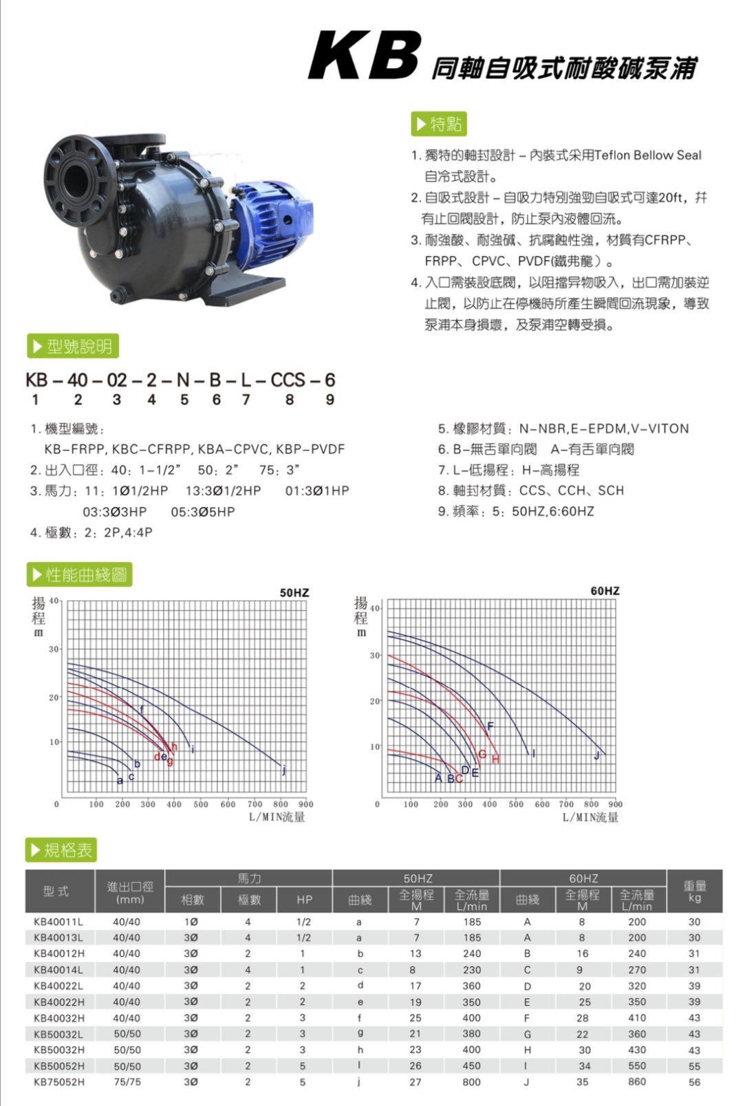 自吸泵型号参数